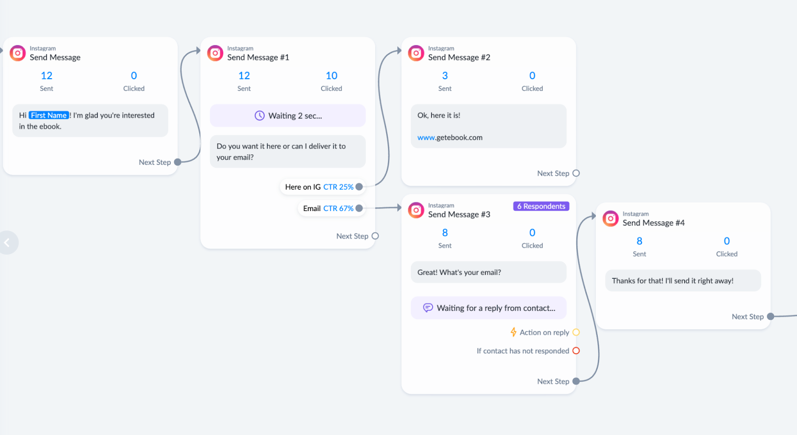 ManyChat Social Media Lead Automation screenshot 2