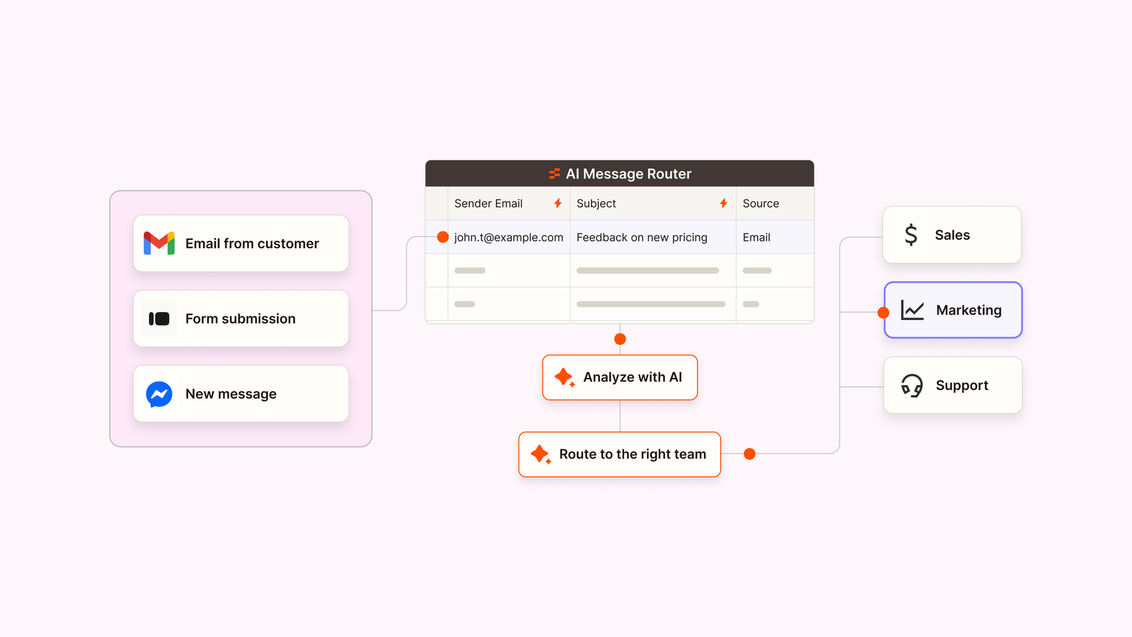 Website-Trained Zapier Customer Support Chatbot screenshot 2